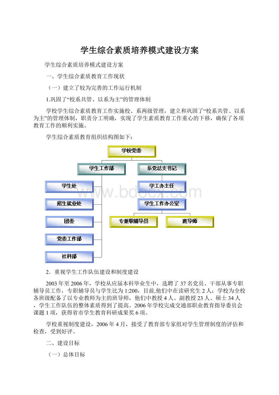 学生综合素质培养模式建设方案.docx_第1页