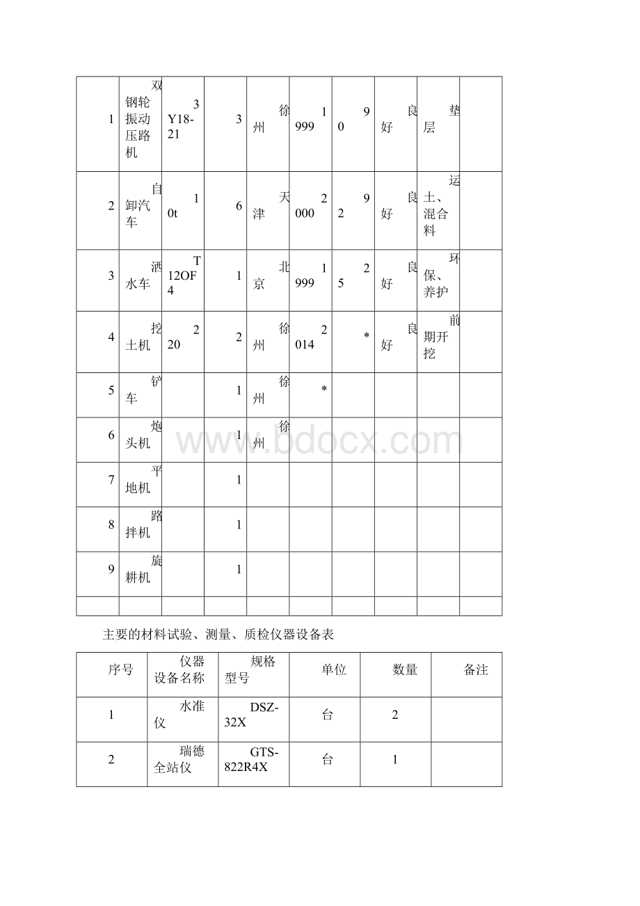 石灰土施工方案.docx_第3页