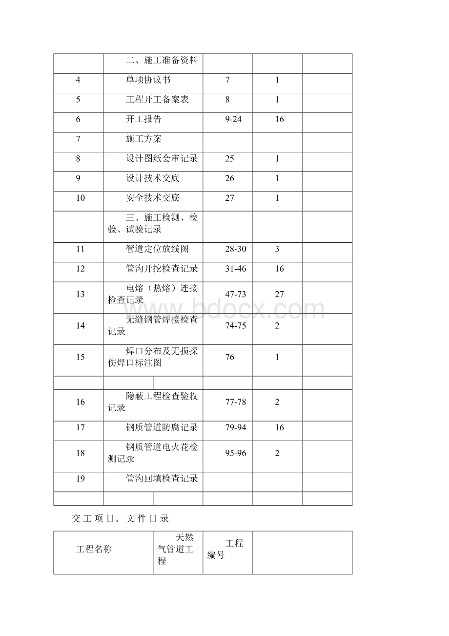 天然气管道工程钢管与PE管道竣工范本模板Word文档格式.docx_第3页