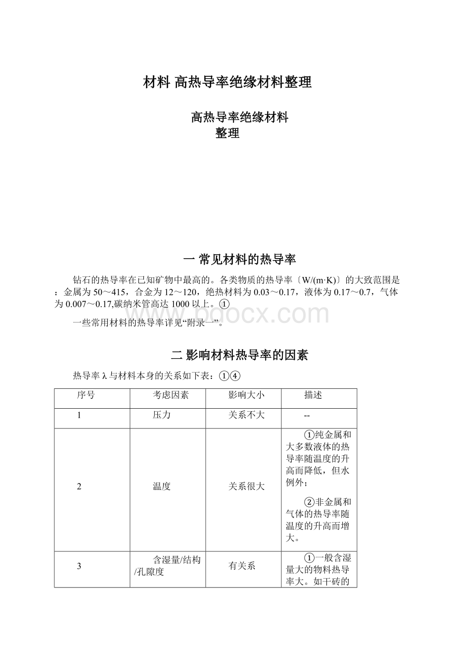 材料 高热导率绝缘材料整理.docx_第1页