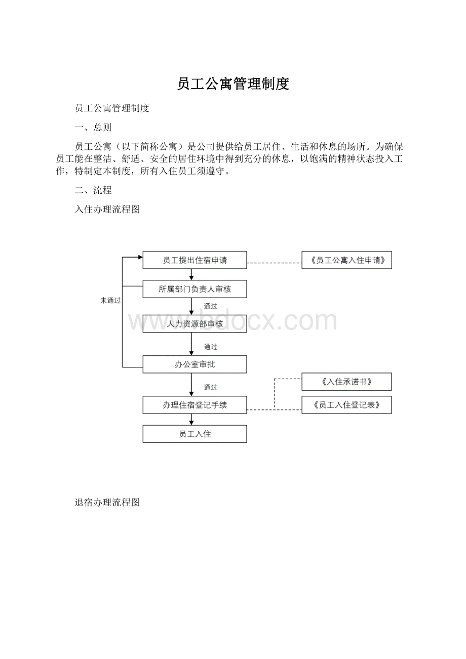 员工公寓管理制度.docx_第1页