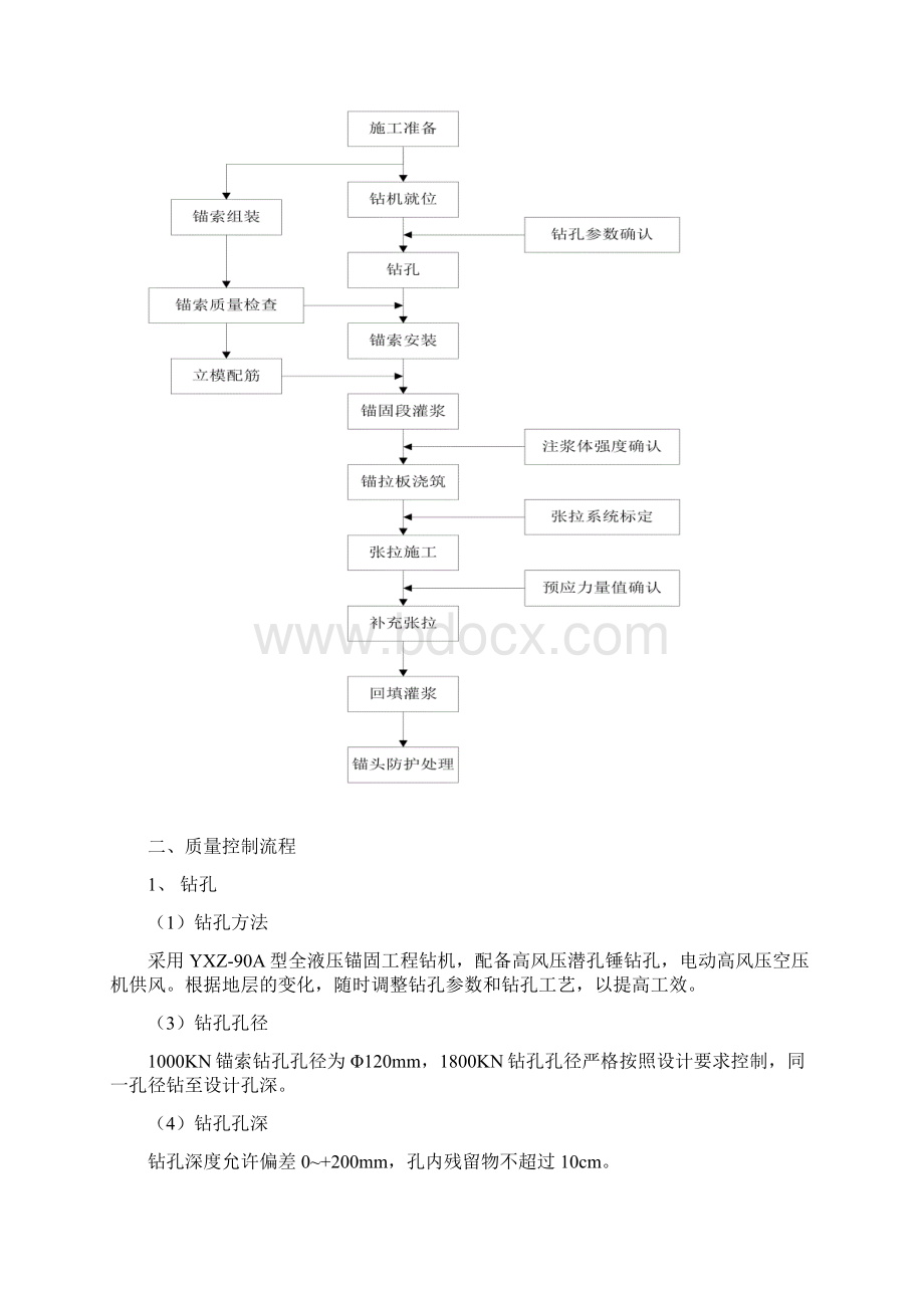 锚索施工安全质量控制要点培训汇编文档格式.docx_第2页