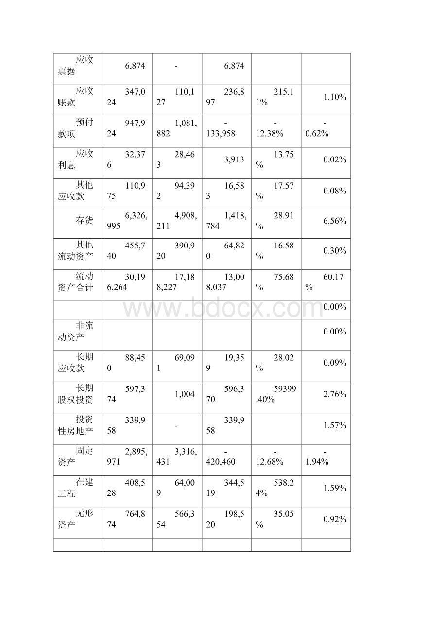 国美电器财务分析报告.docx_第3页