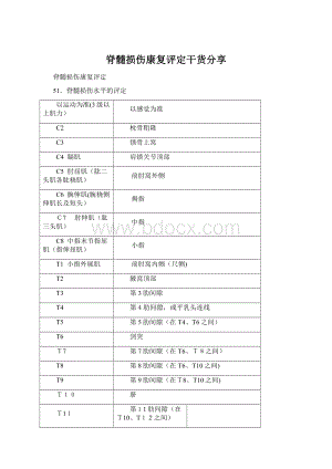 脊髓损伤康复评定干货分享.docx