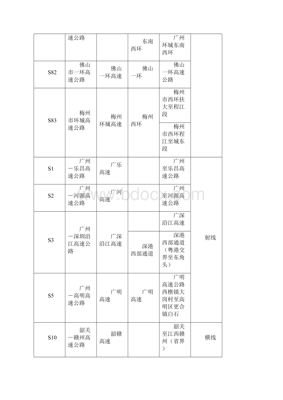 广东省高速公路现状及路网规划.docx_第2页