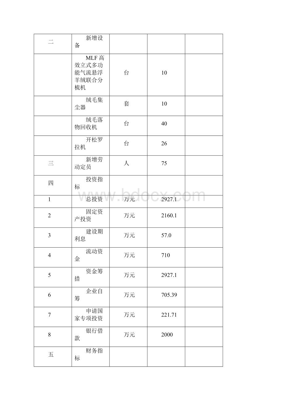 强烈推荐年产100吨无毛绒生产技术改造项目可研报告文档格式.docx_第3页