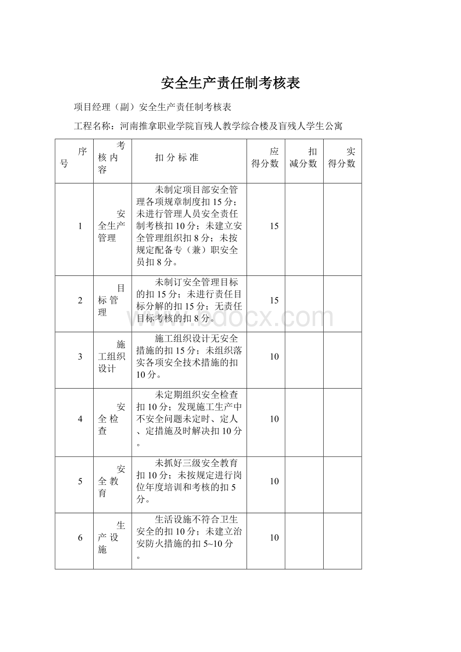 安全生产责任制考核表.docx_第1页