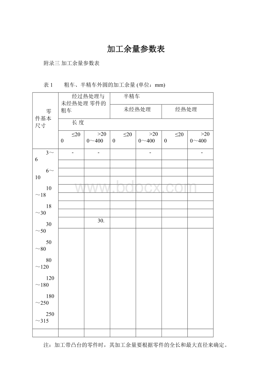 加工余量参数表.docx_第1页