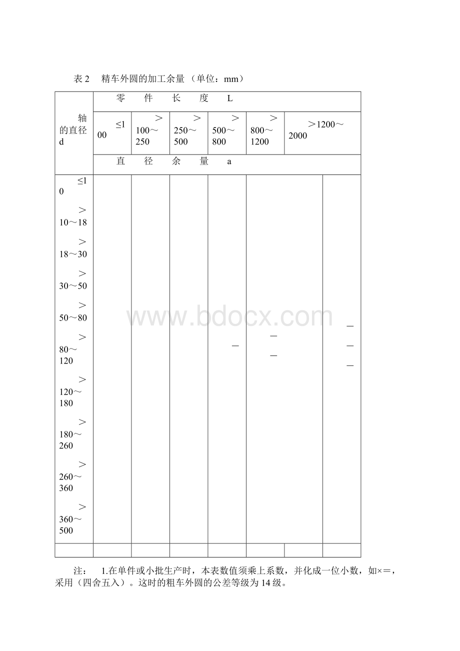 加工余量参数表.docx_第2页