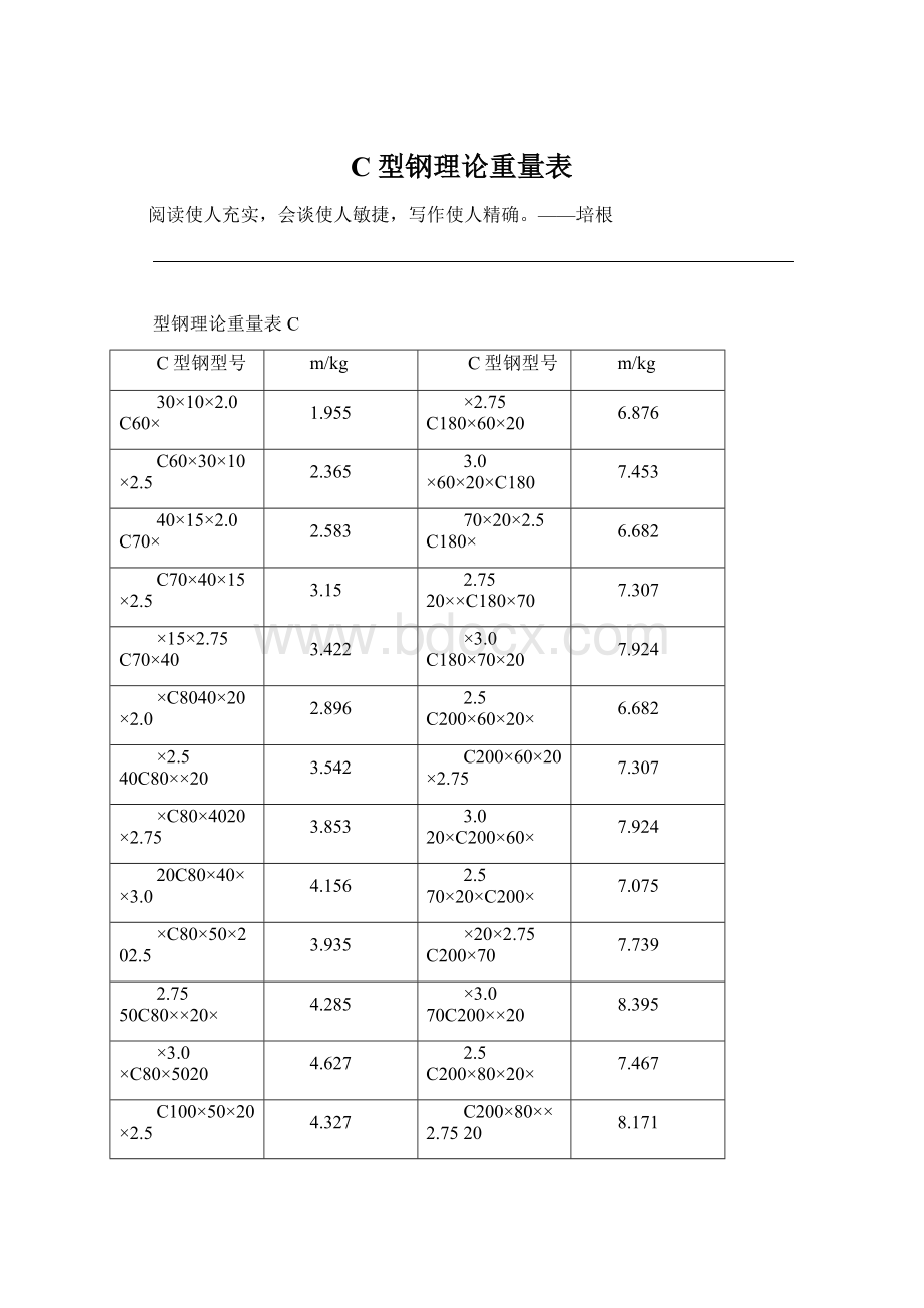 C型钢理论重量表.docx_第1页