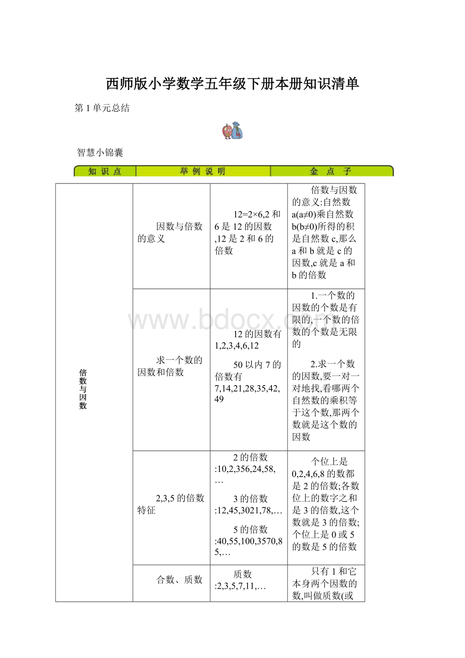 西师版小学数学五年级下册本册知识清单文档格式.docx_第1页