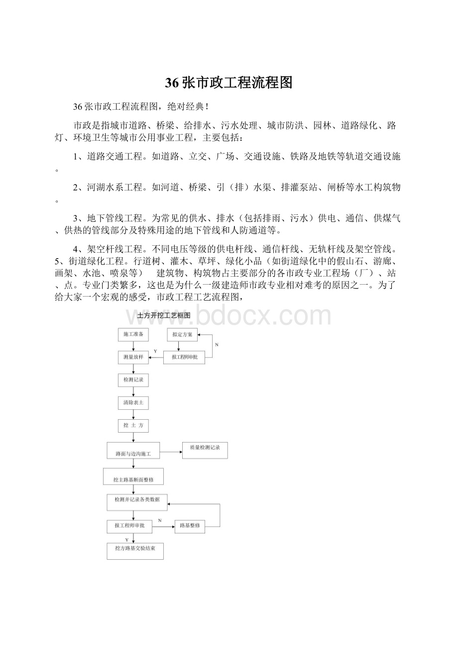 36张市政工程流程图.docx