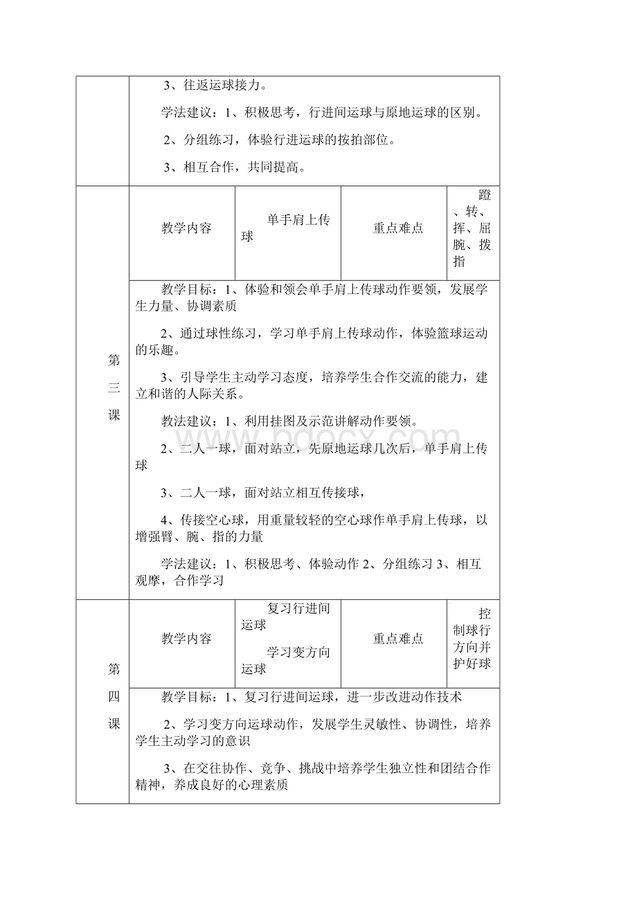 篮球单元教学设计Word格式文档下载.docx_第2页