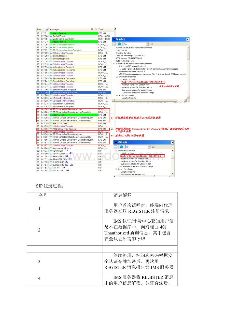 VOLTE知识点.docx_第2页