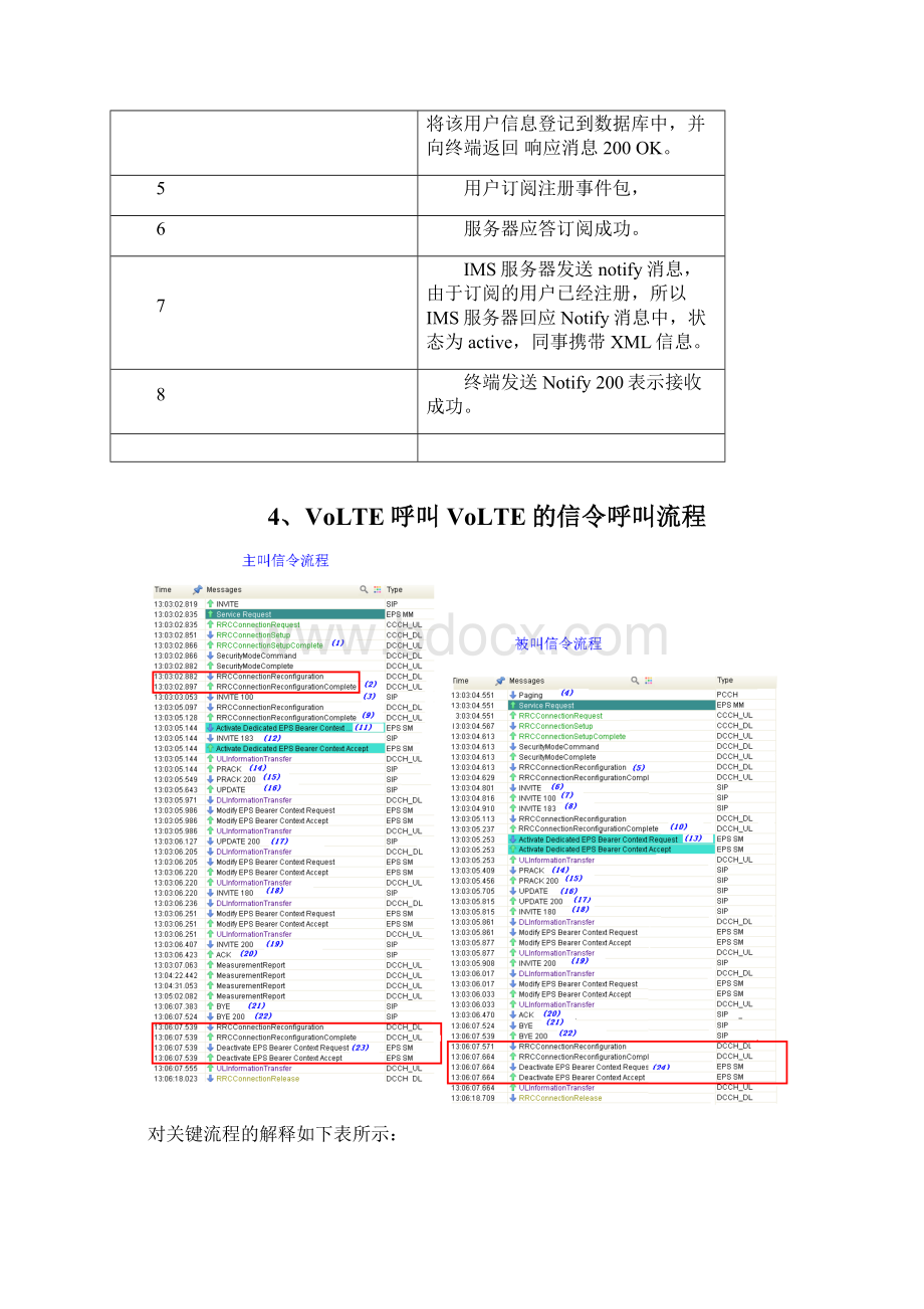 VOLTE知识点.docx_第3页