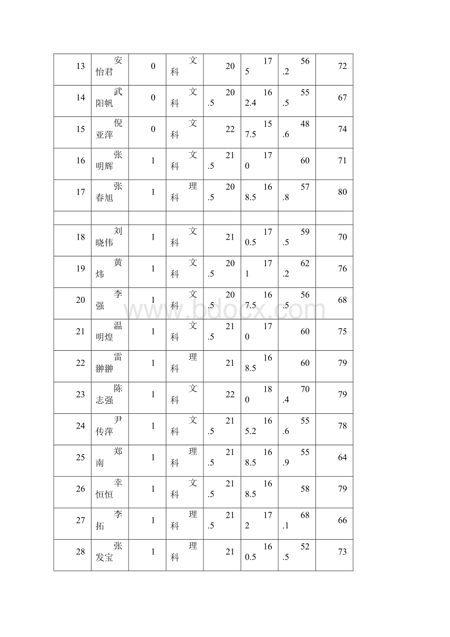 SPSS数据分析报告.docx_第2页