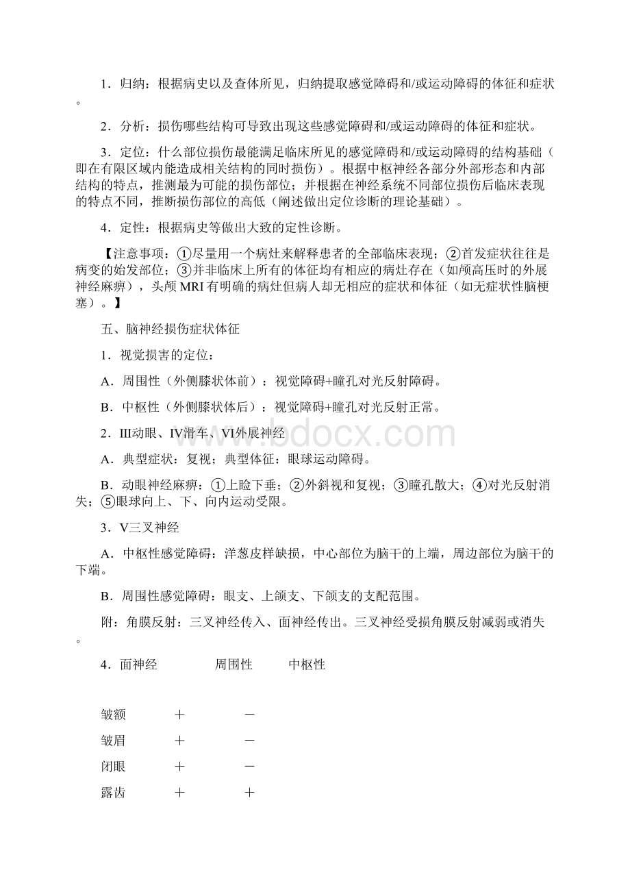 神经系统定位诊断这个一定要看.docx_第2页