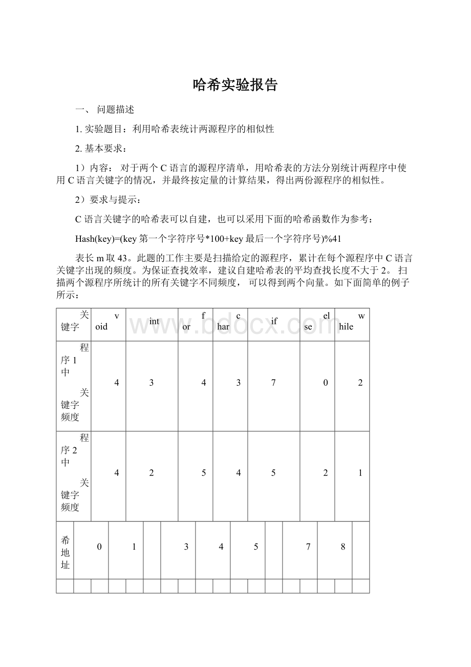 哈希实验报告Word文件下载.docx