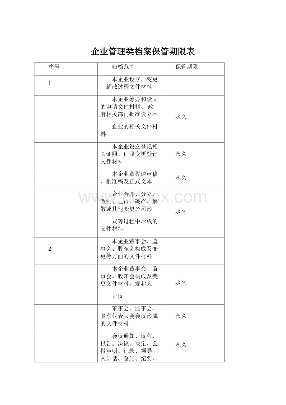 企业管理类档案保管期限表.docx_第1页