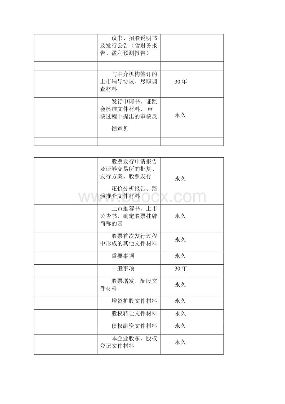 企业管理类档案保管期限表.docx_第3页