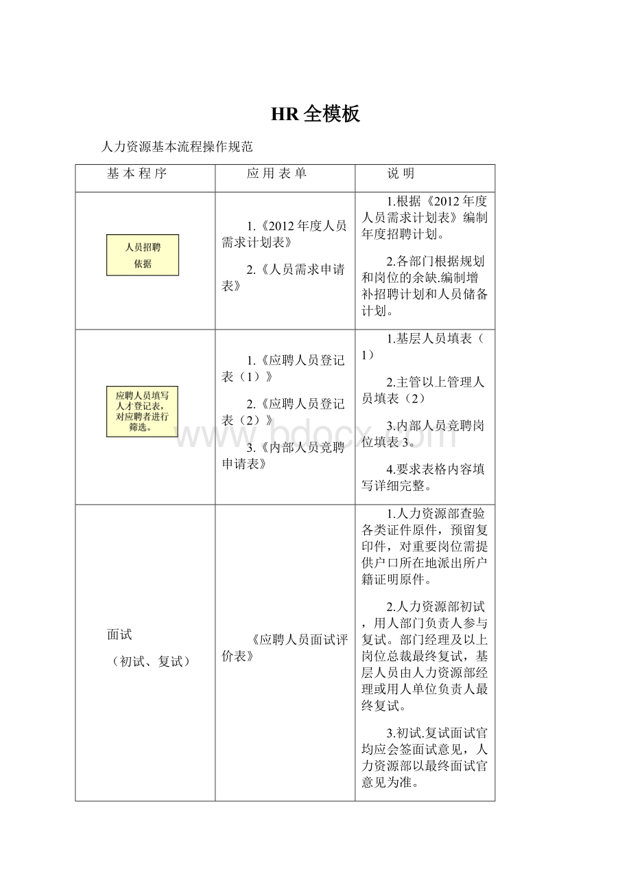 HR全模板.docx_第1页