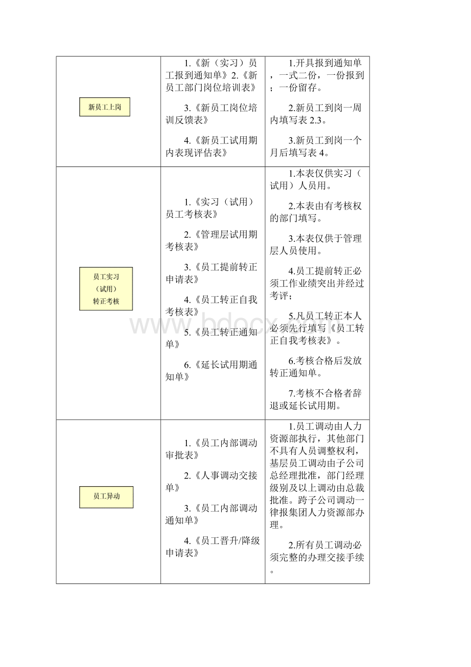 HR全模板.docx_第3页