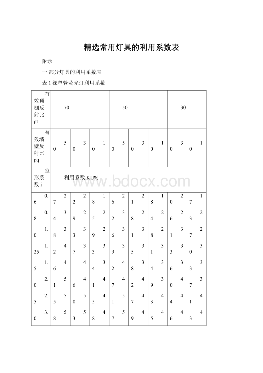 精选常用灯具的利用系数表Word格式.docx