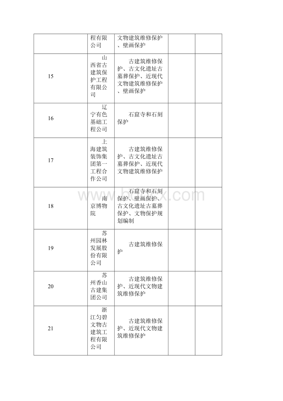 文物保护工程施工一级资质单位.docx_第3页