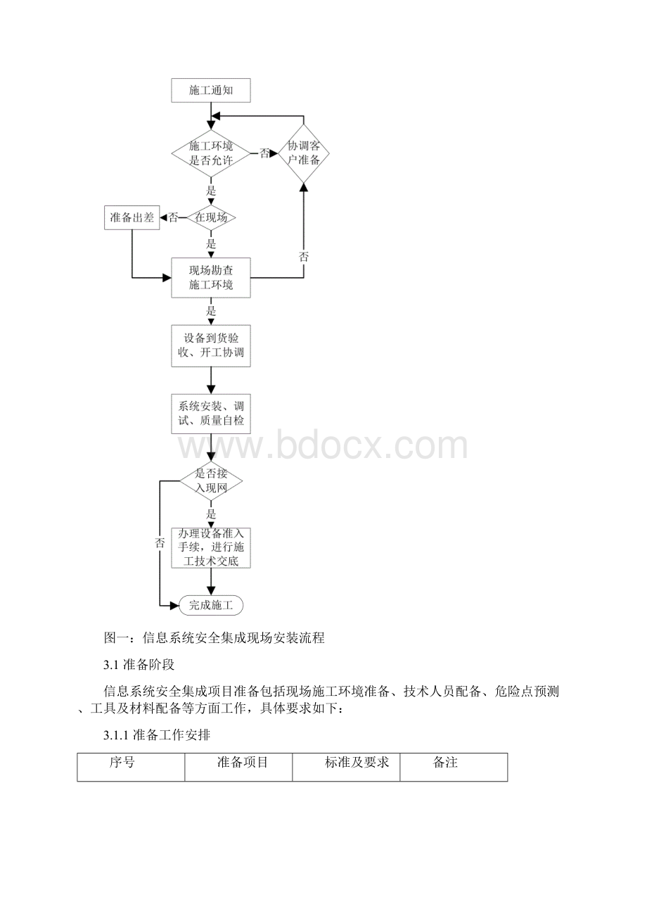 信息系统安全集成服务流程Word格式文档下载.docx_第2页