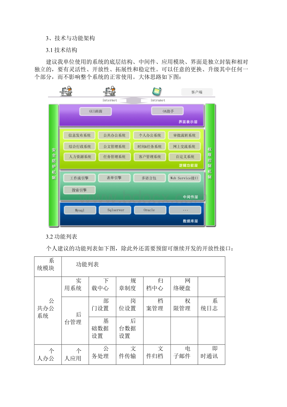 关于OA系统的建议.docx_第2页