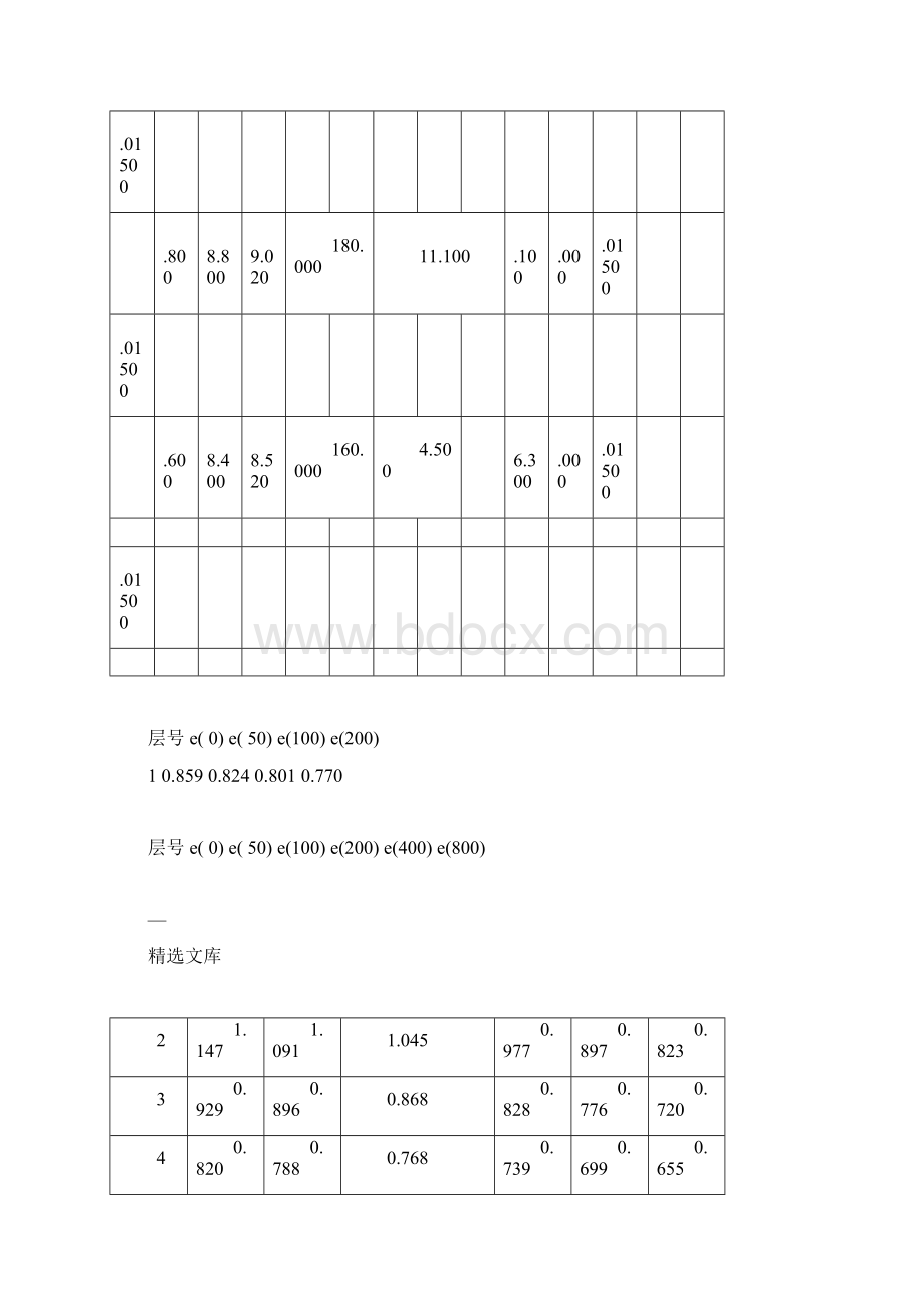 软土地基路堤设计计算书Word格式文档下载.docx_第3页