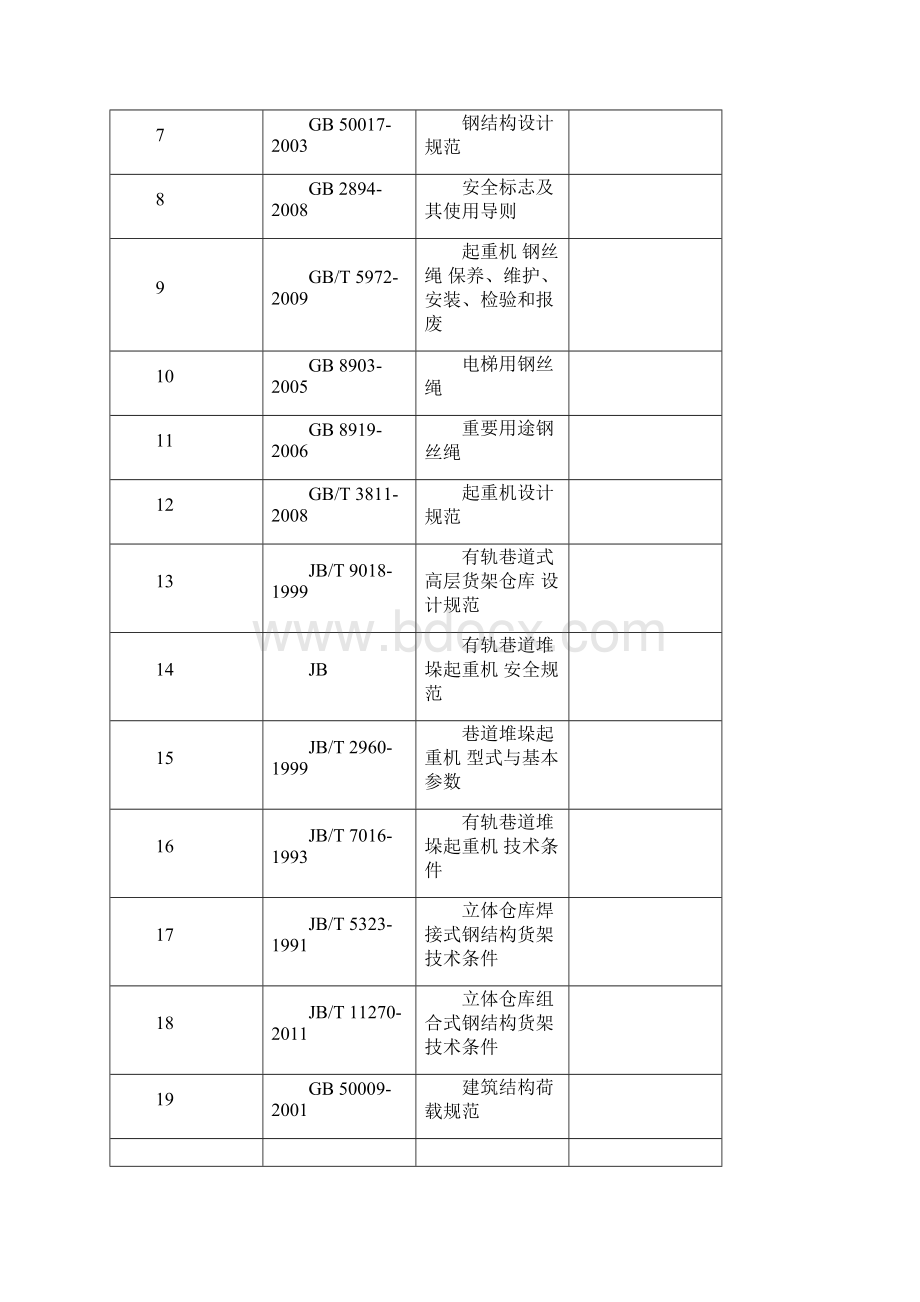 自动化立体仓总体设计规范Word格式.docx_第2页