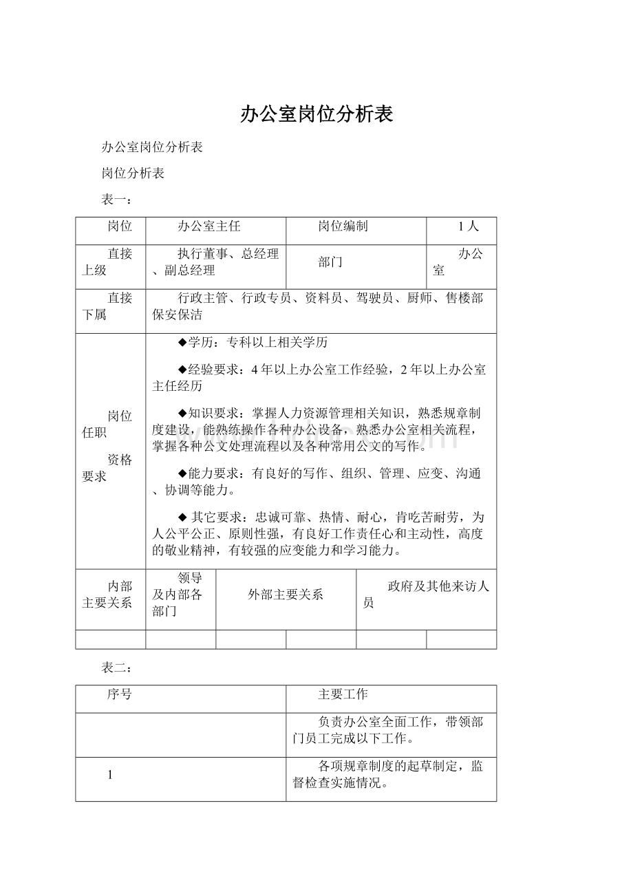 办公室岗位分析表.docx