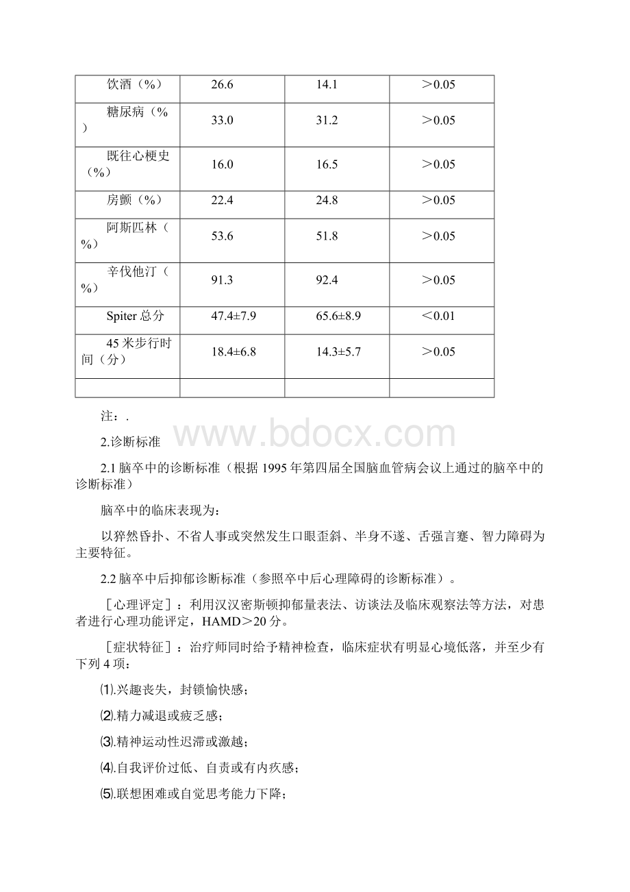 90抑郁症发病及其治疗临床研究技术报告doc.docx_第3页