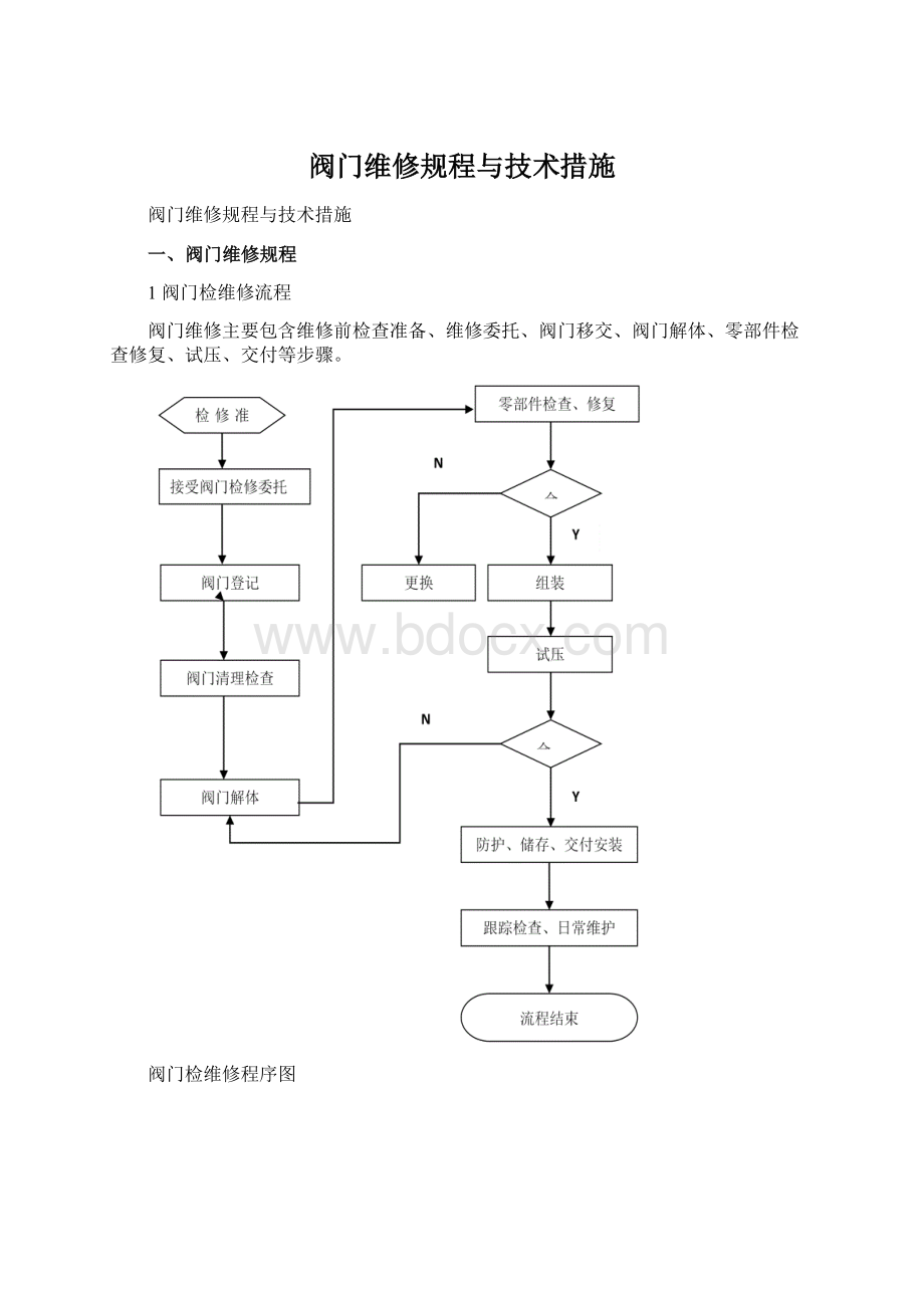 阀门维修规程与技术措施.docx_第1页