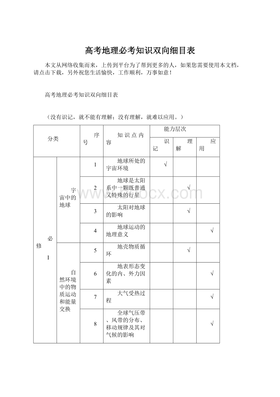 高考地理必考知识双向细目表.docx_第1页