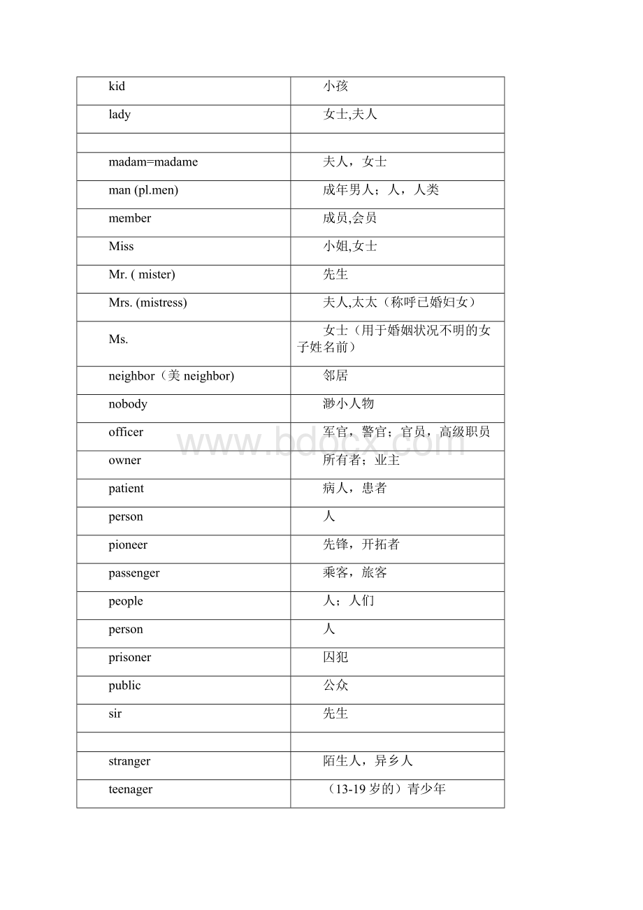 小学英语16年级词汇速记表.docx_第3页