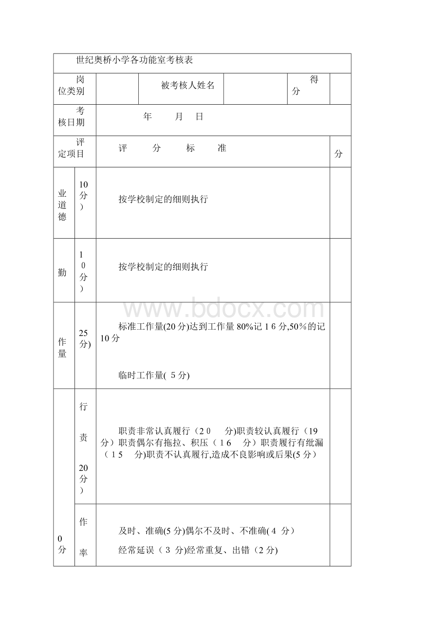 学校各功能室考核细则Word下载.docx_第3页