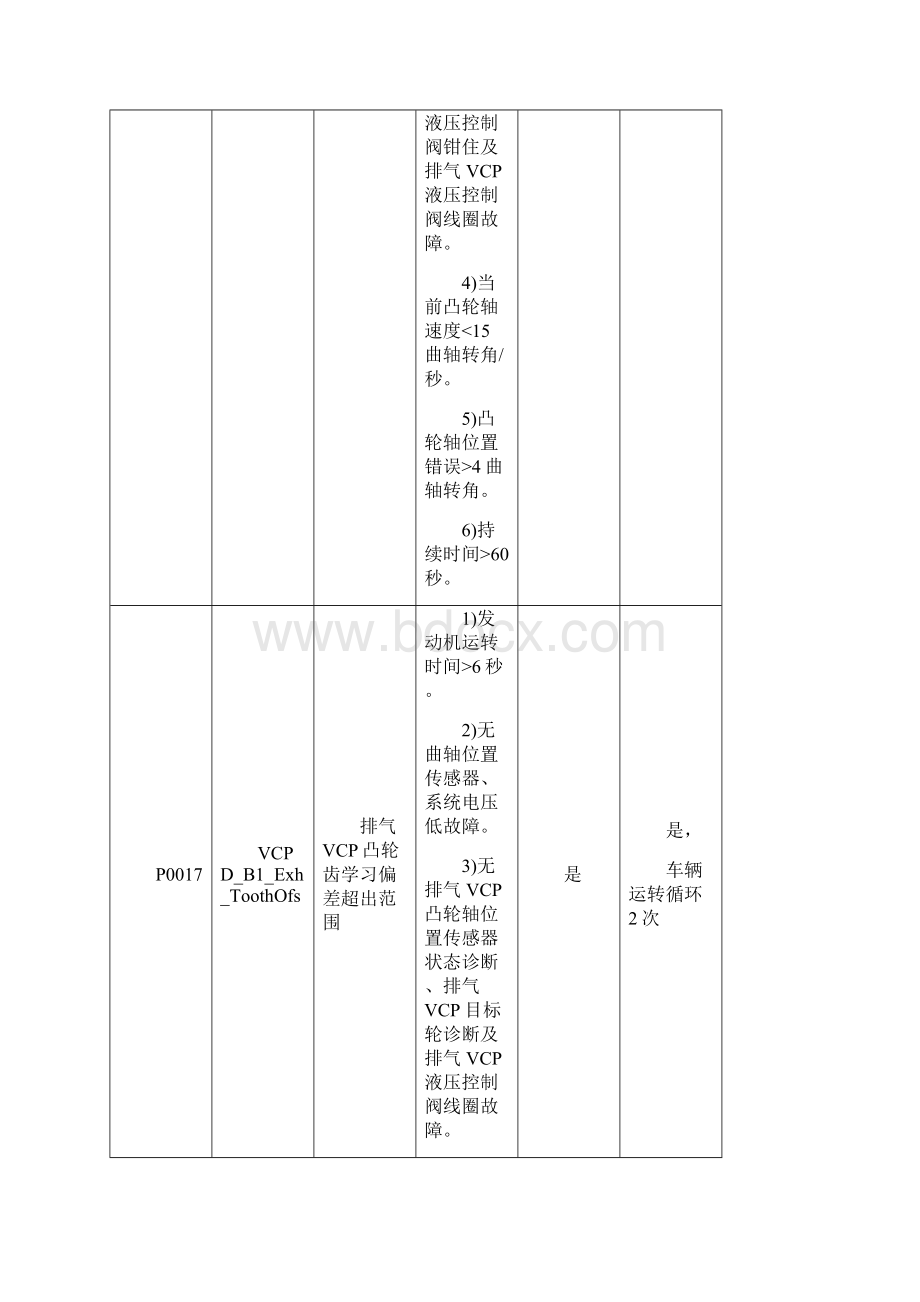 故障码名称Word文档格式.docx_第3页