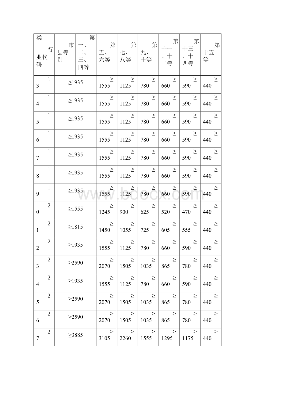 精品《工业项目建设用地控制指标》国土资发24号.docx_第3页