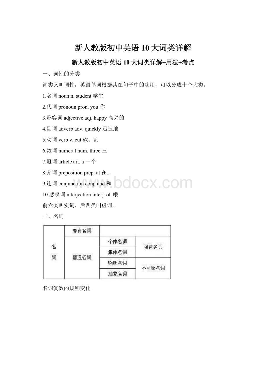 新人教版初中英语10大词类详解.docx_第1页