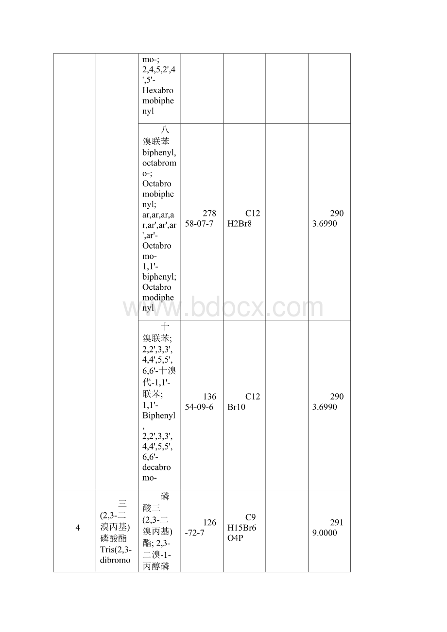 中国禁止或严格限制的有毒化学品名录第一批分析.docx_第3页