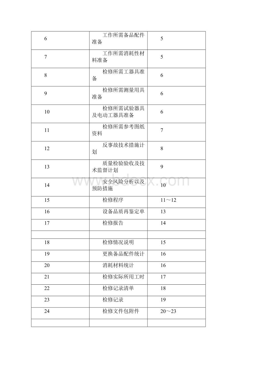 整理锅炉冷热风门烟温调节挡板检修文件包.docx_第2页