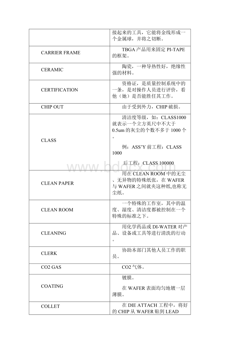 实用资料半导体术语doc.docx_第3页