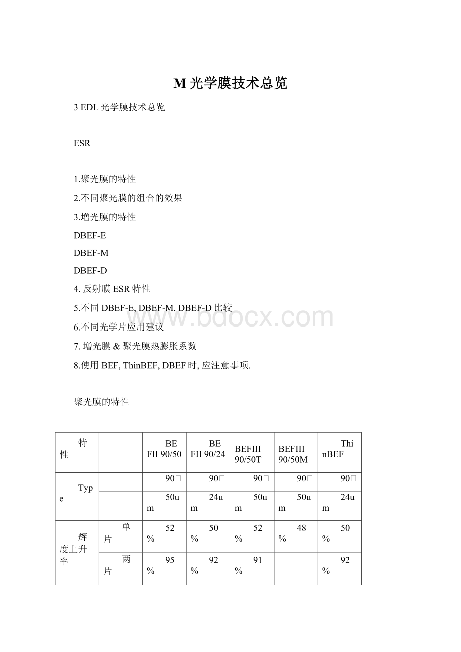 M光学膜技术总览文档格式.docx