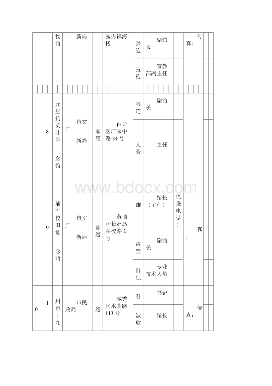 广州爱国主义教育基地一览表.docx_第3页