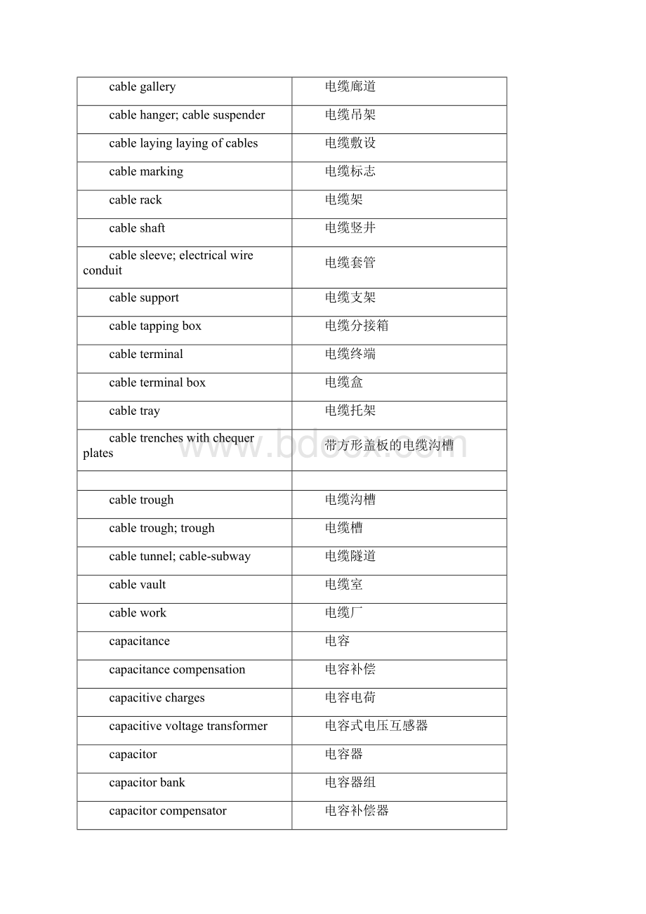 电气工程专业英语词汇汇总综合版Word格式文档下载.docx_第3页