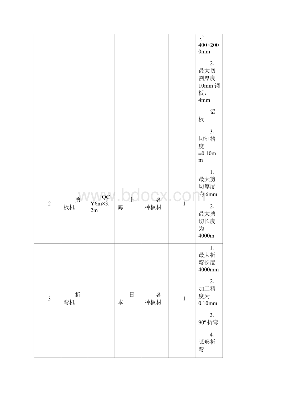 玻璃幕墙工程施工组织设计方案.docx_第3页