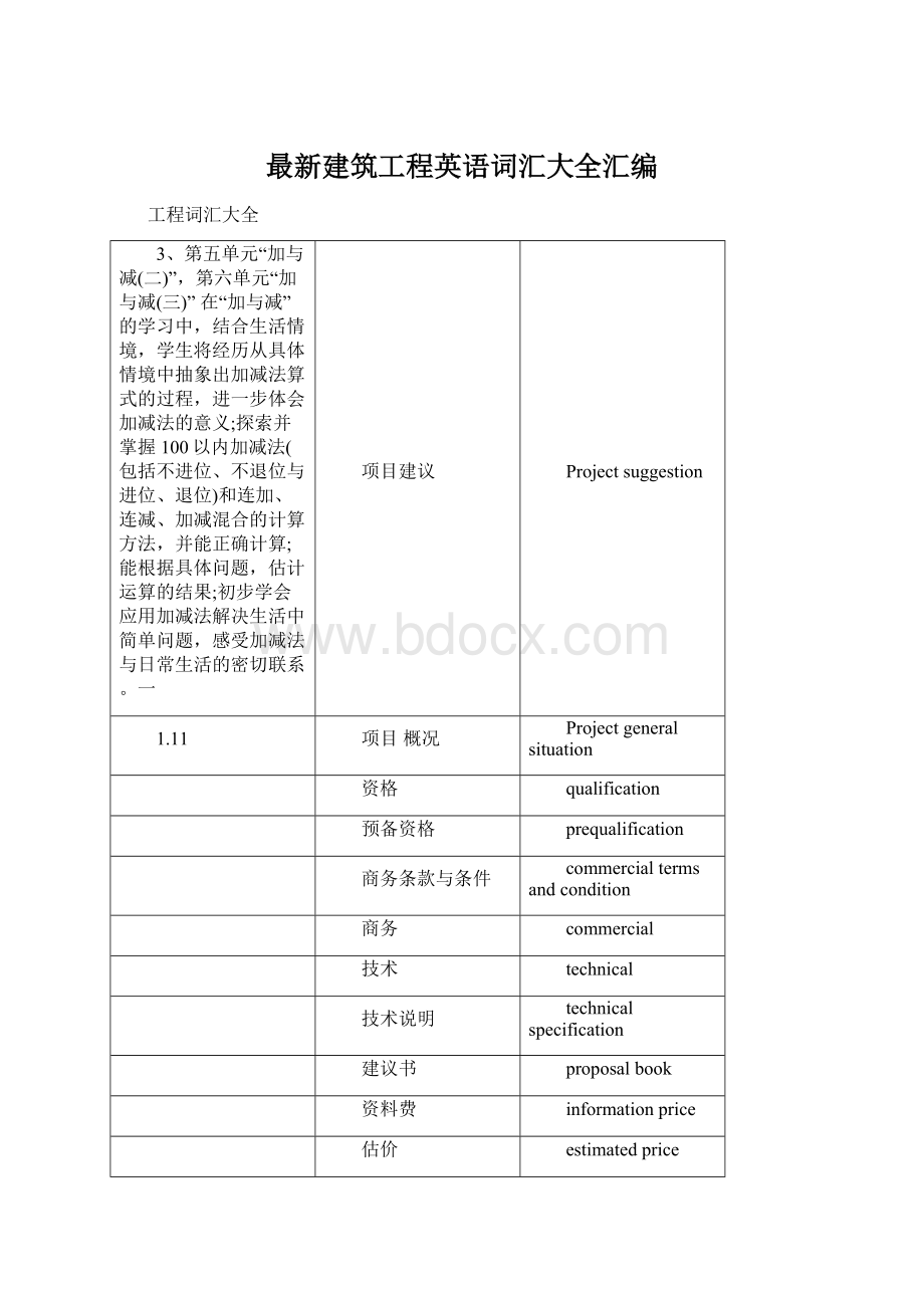 最新建筑工程英语词汇大全汇编Word文档格式.docx