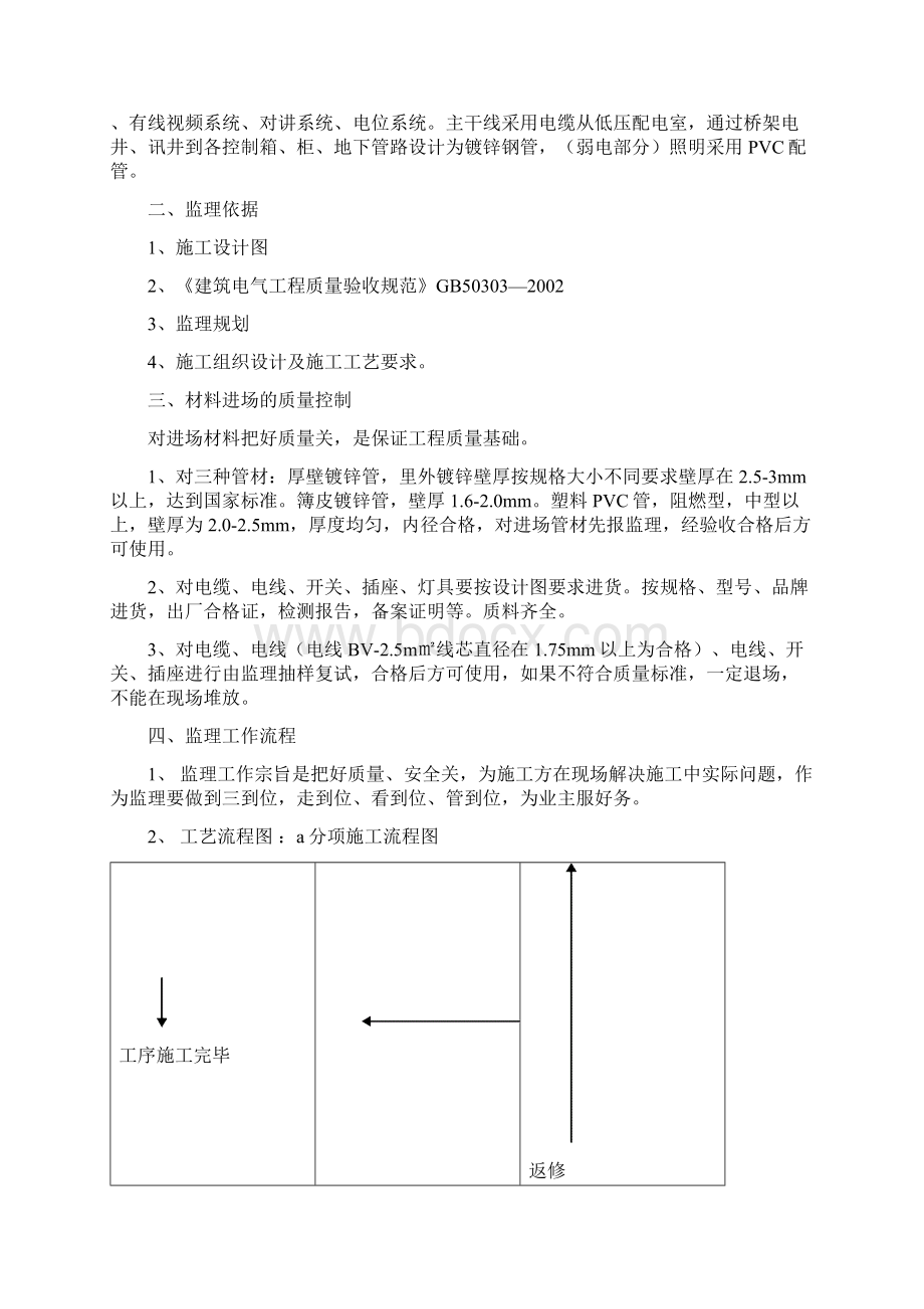 电气监理细则.docx_第2页